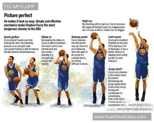 库里分享投篮心得推荐克莱技巧称自己出手虽不标准但有效